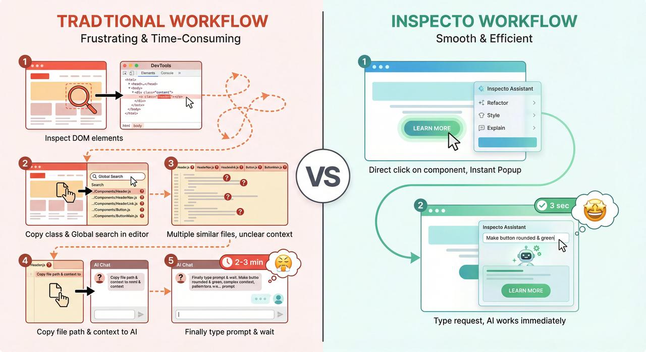 Traditional vs Inspecto Workflow